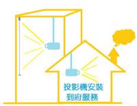 投影機安裝工程